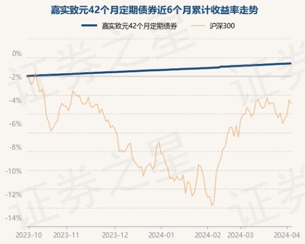 买球网址近1年上升2.84%-买球·(中国大陆)APP官方网站