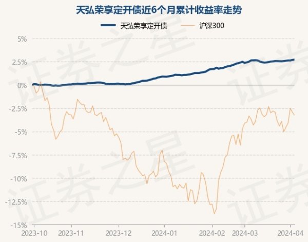 买球平台债券占净值比124.76%-买球·(中国大陆)APP官方网站