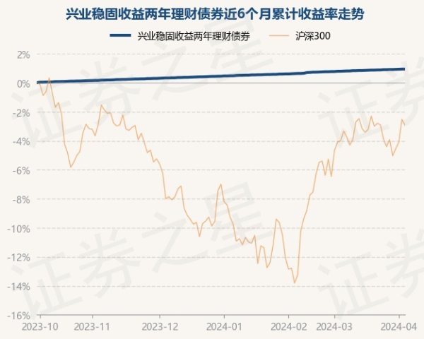 赛事胜负债券占净值比136.38%-买球·(中国大陆)APP官方网站