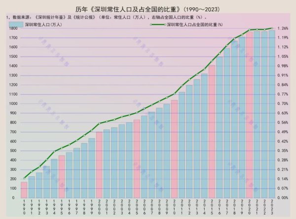 买球app常住非户籍东谈主口1172.87万东谈主-买球·(中国大陆)APP官方网站